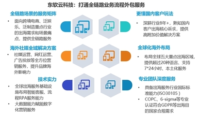 亿欧智库发布《扬帆远航-服务助力中国企业出海白皮书》